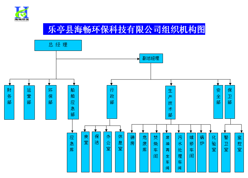 组织机构.gif